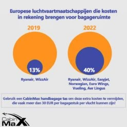 CabinMax Manhatten Reistas– Handbagage 30L - Rugzak Met USB Poort – Backpack - 45x36x20cm – Lichtgewicht - Nettuno Blauw -Reisopslag Winkel 1200x1200 872