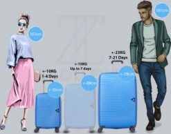 ©TROLLEYZ - Ibiza No.3 - Kofferset 2 Delig - 55cm+78cm Met TSA Slot - Dubbele Wielen - 360° Spinners - 100% ABS - Reiskoffers In Ocean Blue -Reisopslag Winkel 1200x943